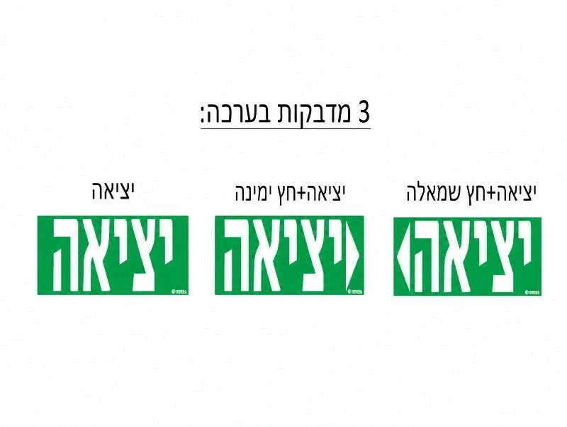 תמונת הסבר המציגה שלטי יציאה ירוקים בעברית בכמה כיווני סימון