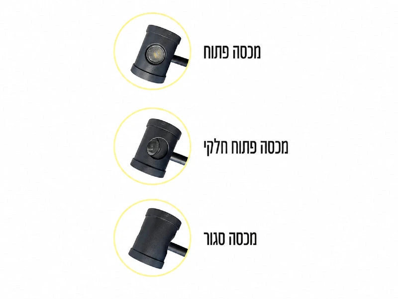שלושה מצבים של מכסה תאורה במנורת קיר שחורה: פתוח, פתוח חלקית וסגור