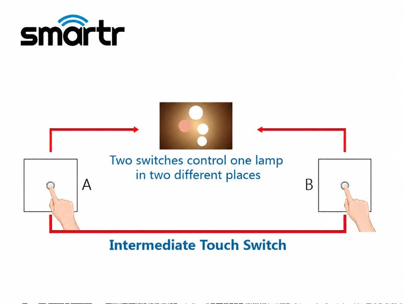 מפסק מחליף תאורה חכם שחור 2 מתגים TOUCH WIFI של SMARTR