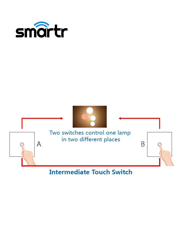 מפסק מחליף תאורה שחור מתג 1 TOUCH WIFI - טיימרים ומוצרי WIFI באתר לדמרקט