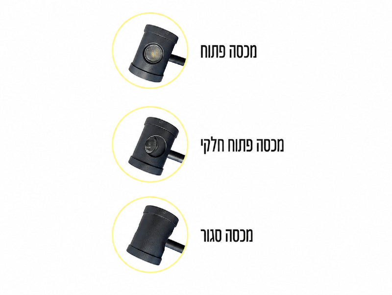 שלושה מצבים של מכסה תאורה במנורת קיר שחורה: פתוח, פתוח חלקית וסגור