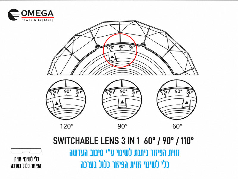 תמונת הסבר לזוויות הארה מתכווננות בפעמון תאורה תעשייתי עגול