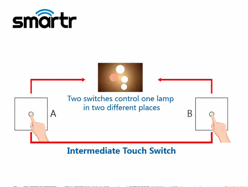 מפסק מחליף תאורה שחור 2 מתגים TOUCH WIFI