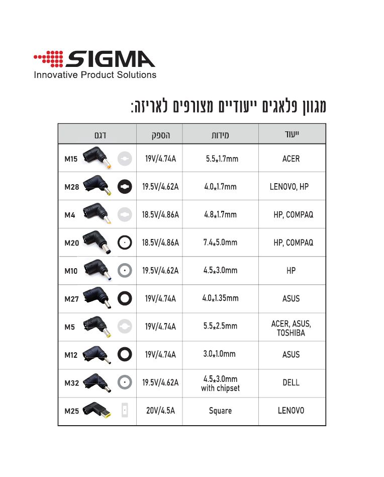 שנאי אוניברסלי אוטומטי ללפטופ 90W - סוללות ומטענים באתר לדמרקט